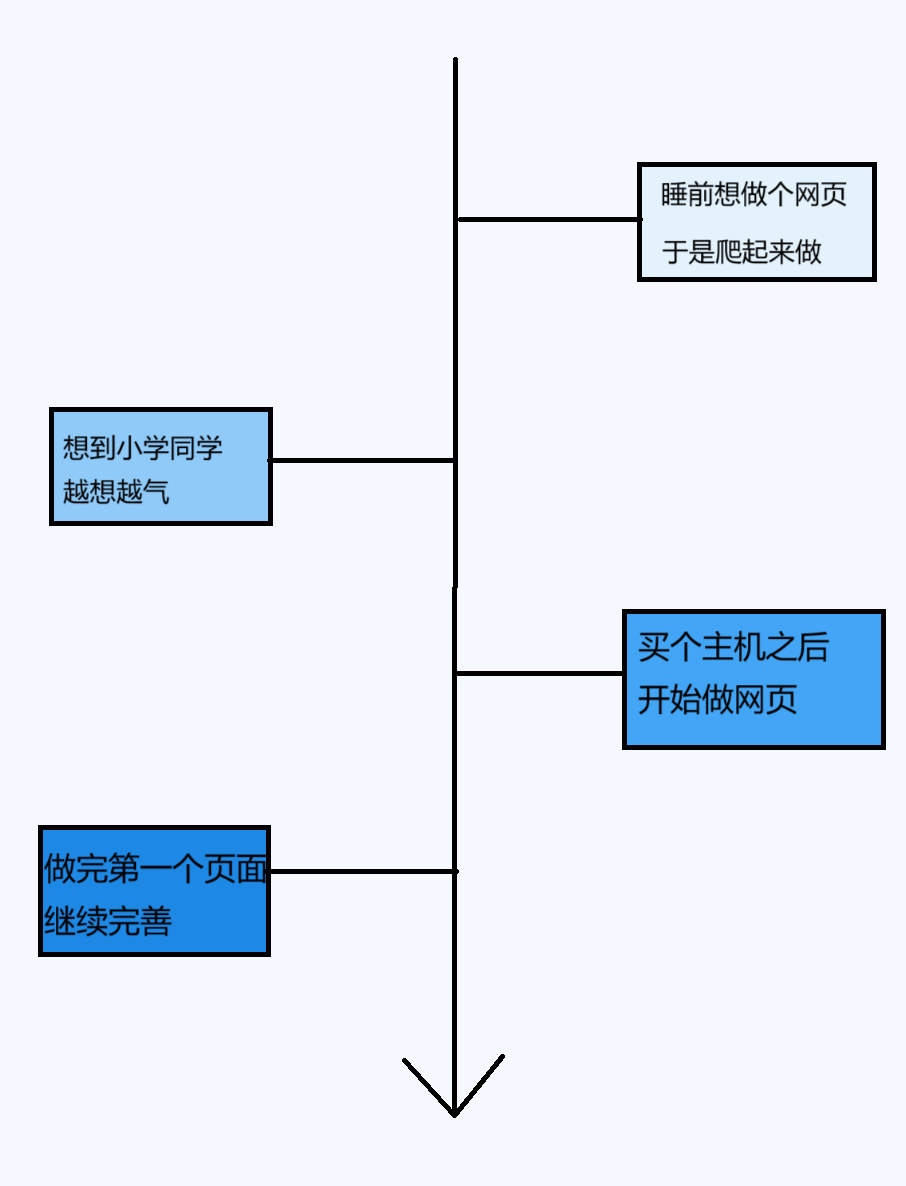 项目图
