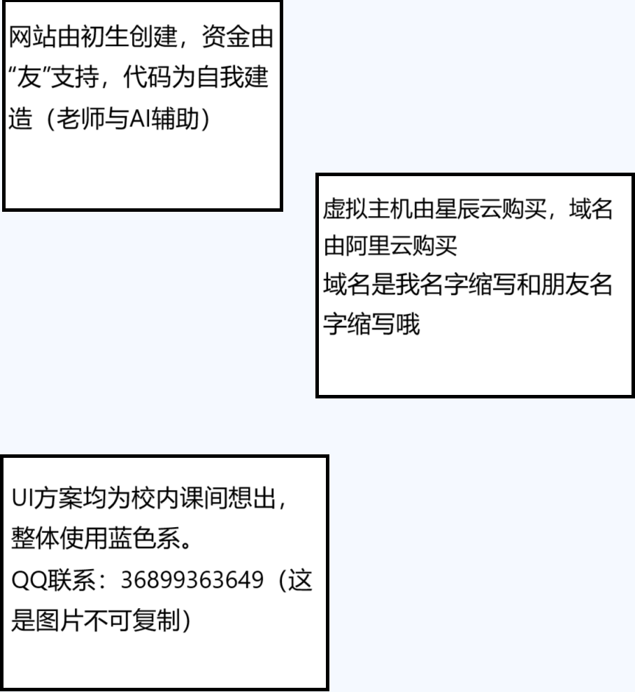 项目图